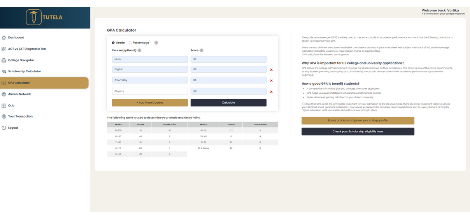 Tutela's College Kit- GPA Calculator 