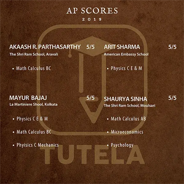 Tutela Results 2019 Images 5