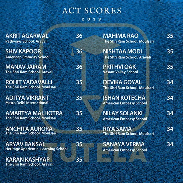 Tutela Results 2019 Images 1