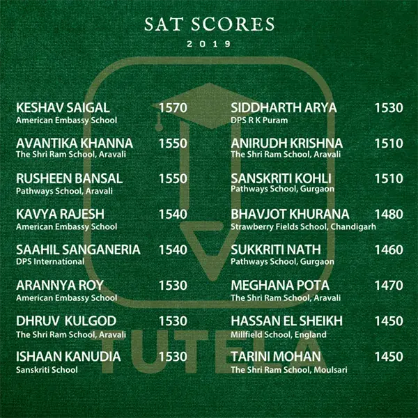 Tutela Results 2019 Images 2