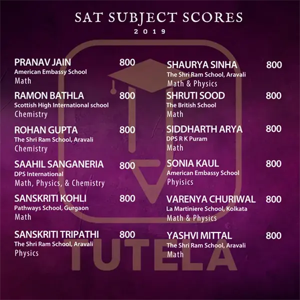 Tutela Results 2019 Images 4