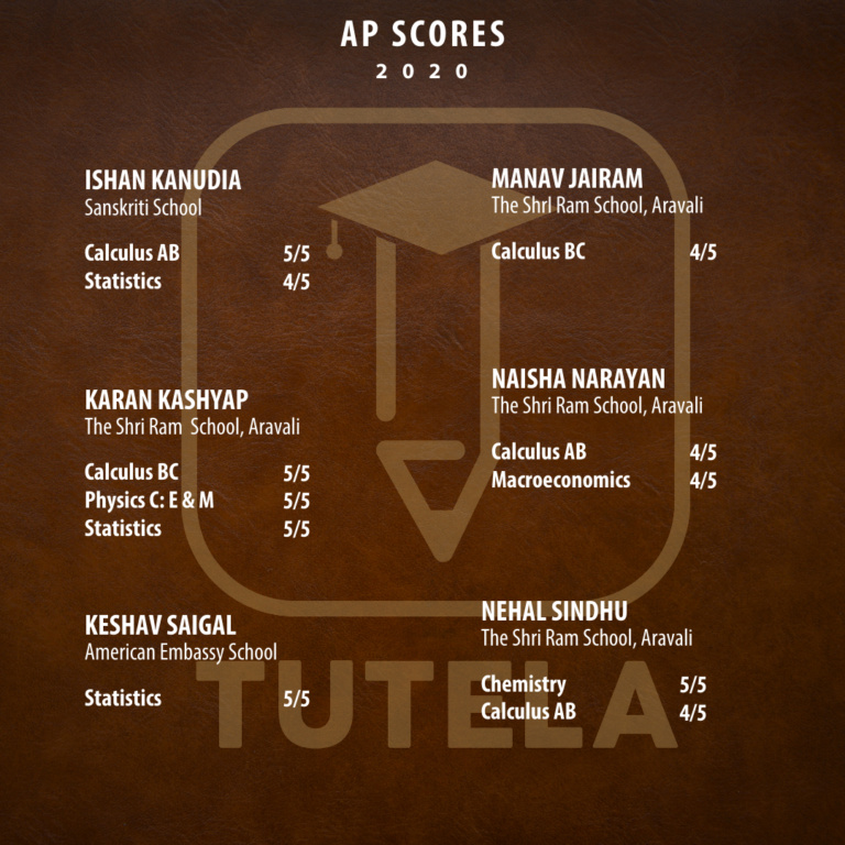  Tutela Results 2020 List 7