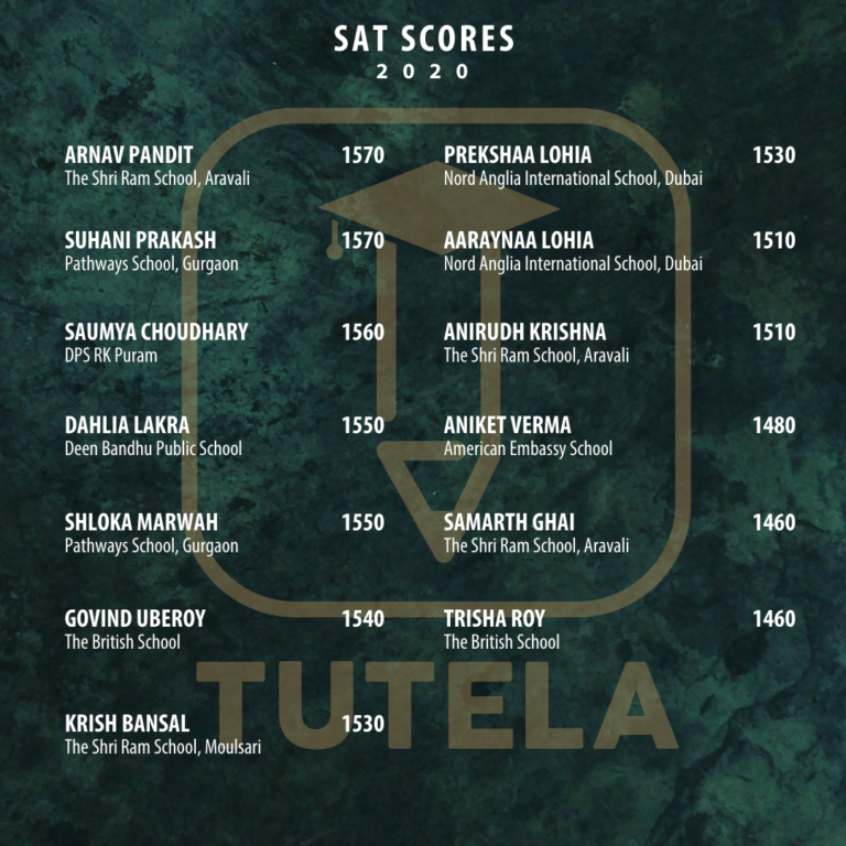  Tutela Results 2020 List 2