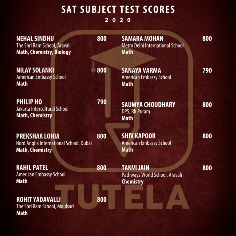  Tutela Results 2020 List 4