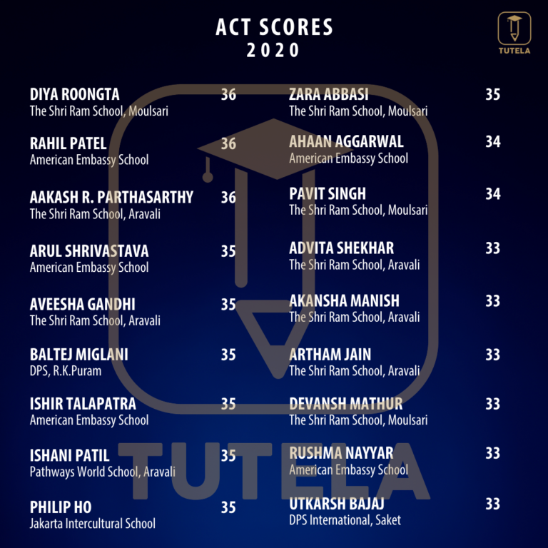  Tutela Results 2020 List 1