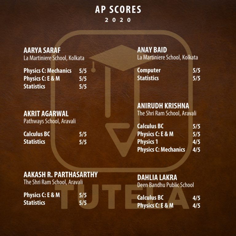  Tutela Results 2020 List 5